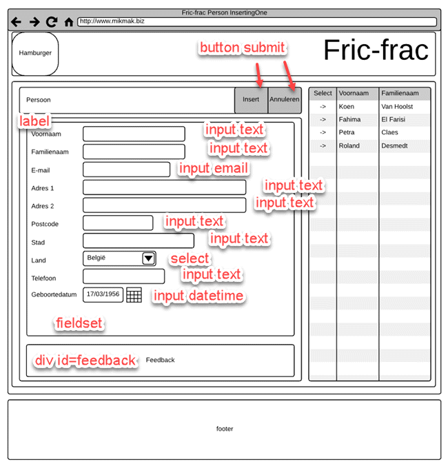 fric-frac wireframe person insertingone pagina naar HTML